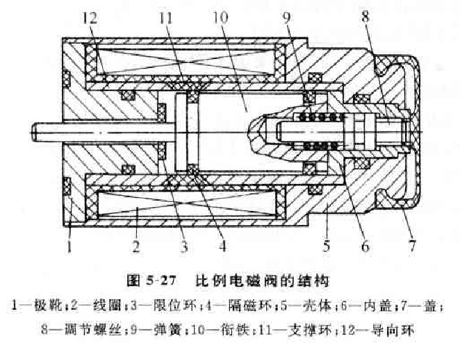 电液比例阀的工作原理.jpg